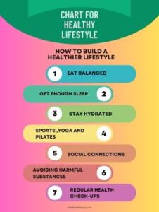 How To Build A Healthier Lifestyle