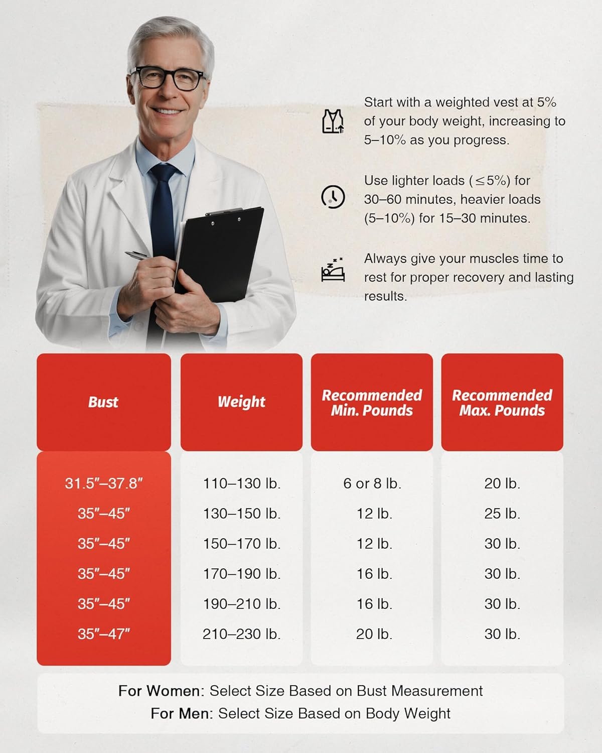 ZELUS Weighted Vest (6–30 lb)