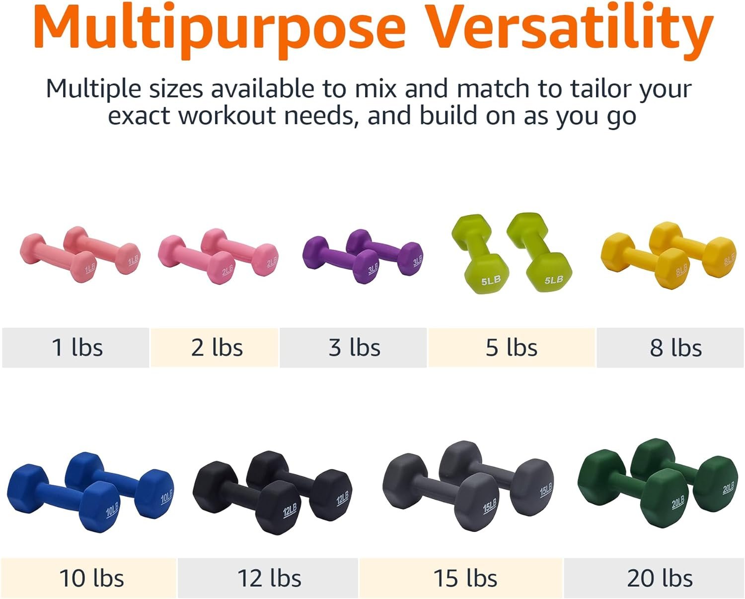 20 Pound Neoprene Dumbbells