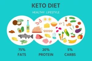 Keto Diet