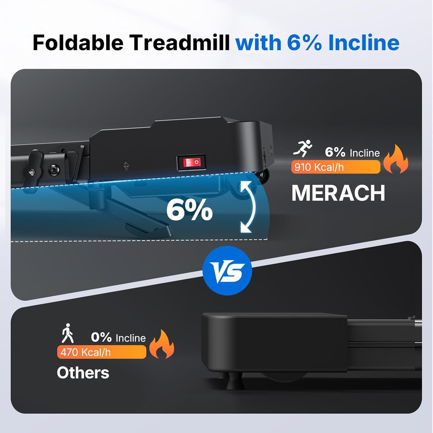 MERACH Walking Pad Treadmill with Handle Bar and 6% Incline