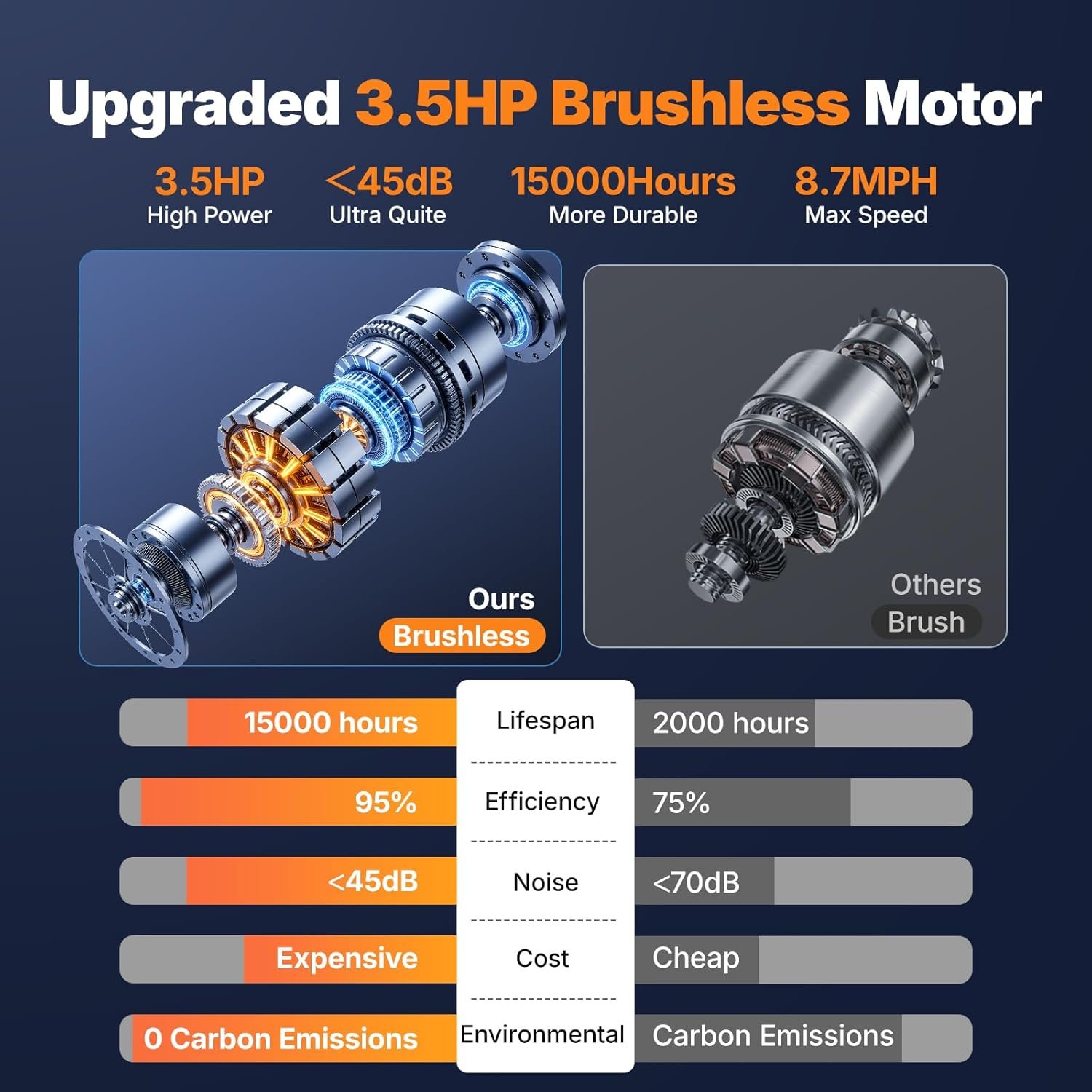 MERACH Treadmill 55″ Belt with 18% Auto Incline