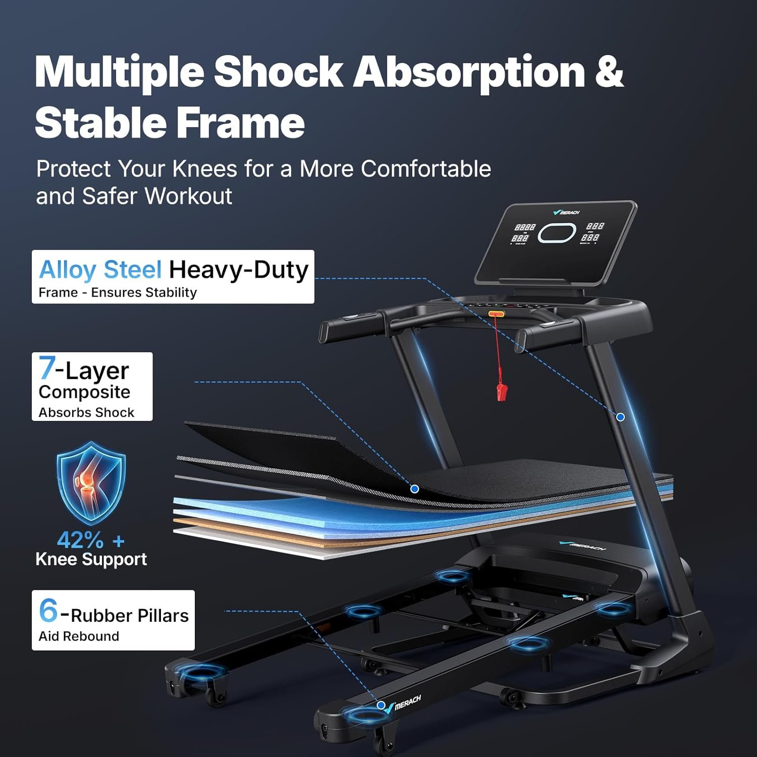 MERACH Treadmill 47" Belt with 15% Auto Incline