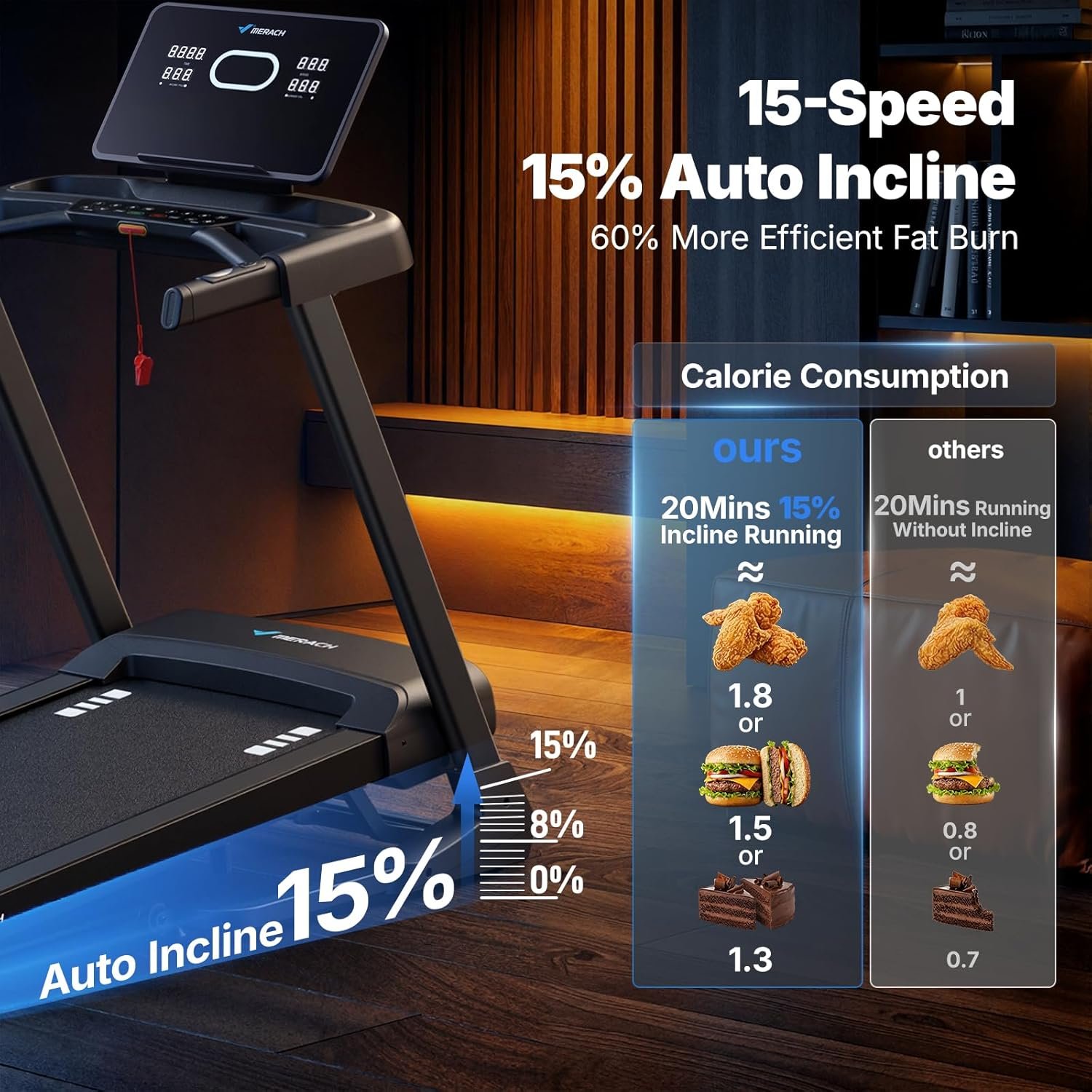 MERACH Treadmill 47" Belt with 15% Auto Incline